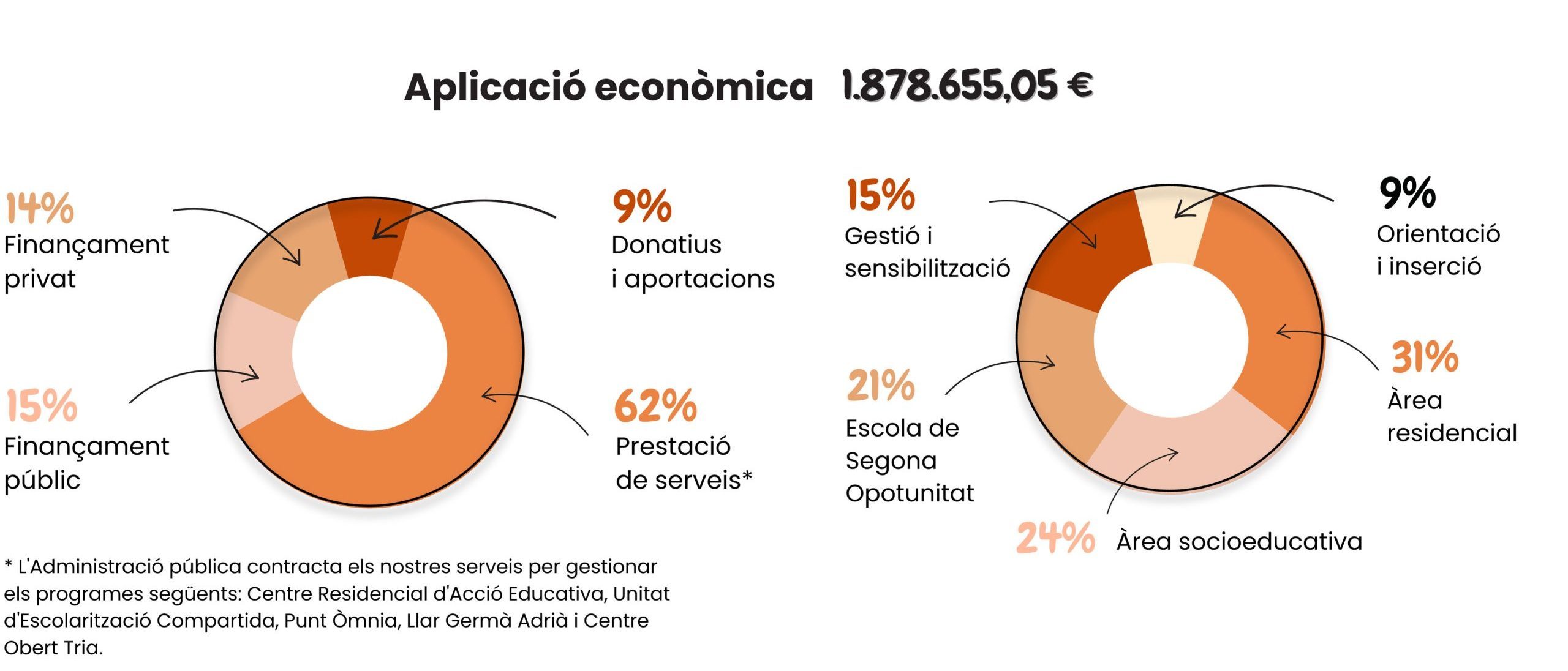 aplicació economica